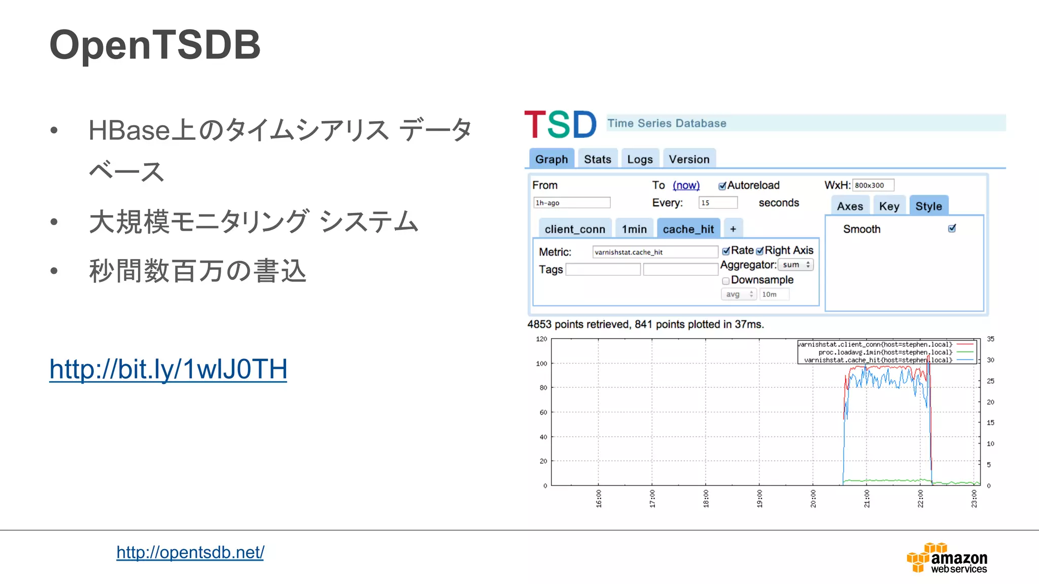 OpenTSDB 
• HBase上のタイムシアリス データ 
ベース 
• 大規模モニタリング システム 
• 秒間数百万の書込 
http://bit.ly/1wlJ0TH 
http://opentsdb.net/ 
 