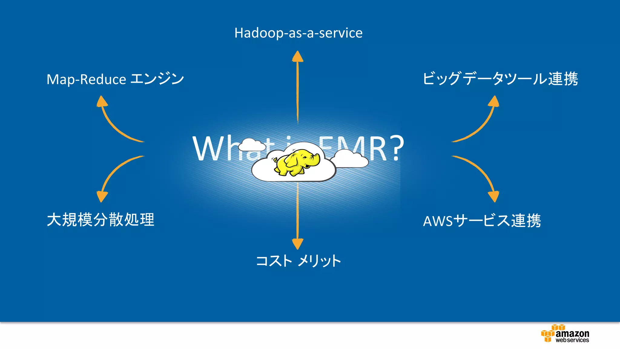 Hadoop-­‐as-­‐a-­‐service 
What 
is 
EMR? 
Map-­‐Reduce 
エンジン 
ビッグデータツール連携 
大規模分散処理 
コスト メリット 
AWSサービス連携 
 