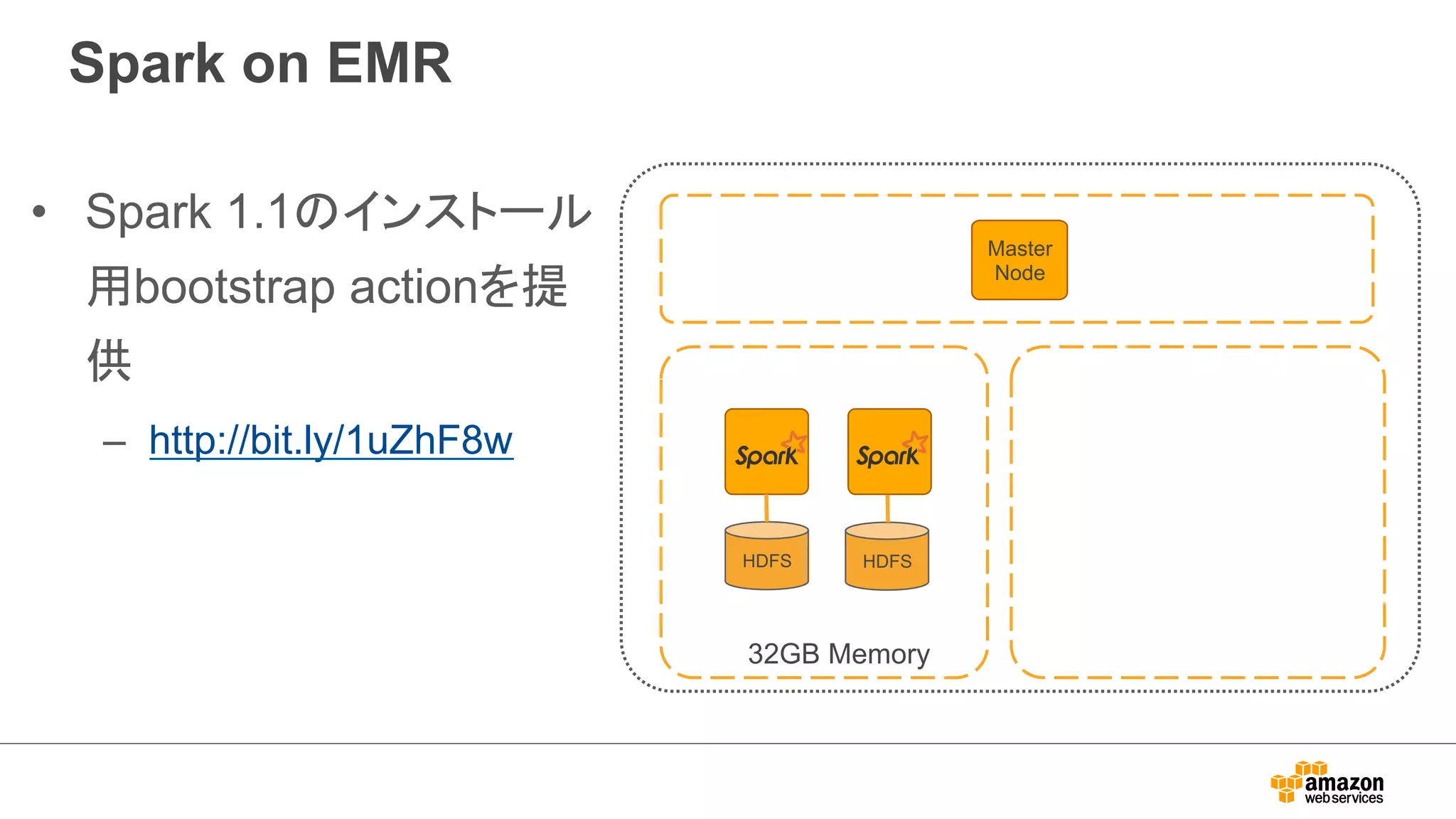 Spark on EMR 
• Spark 1.1のインストール 
用bootstrap actionを提 
供 
– http://bit.ly/1uZhF8w 
Master 
Node 
Master instance group 
HDFS HDFS 
32GB Memory 
 