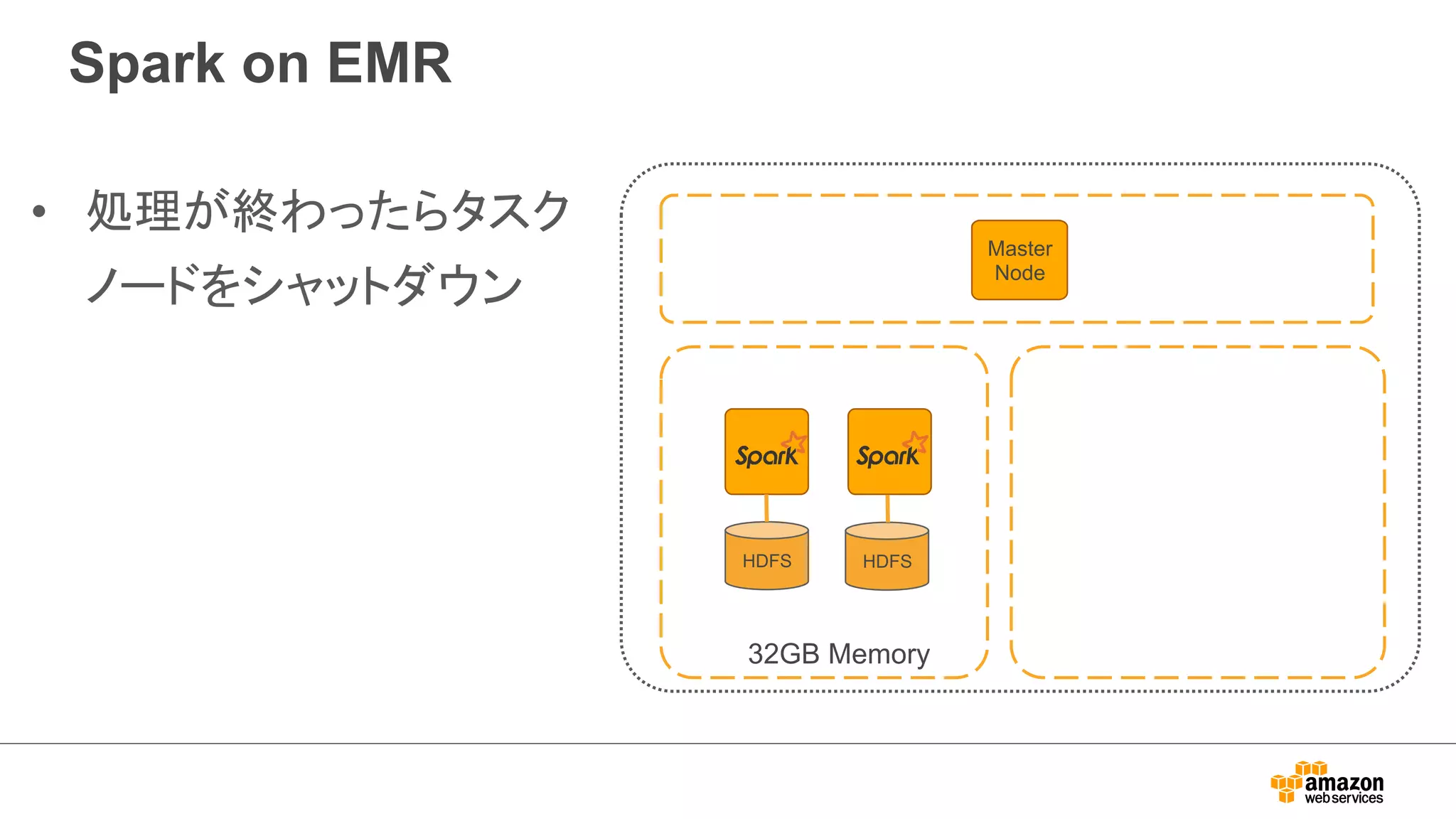 Spark on EMR 
• 処理が終わったらタスク 
ノードをシャットダウン 
Master 
Node 
Master instance group 
HDFS HDFS 
32GB Memory 
 