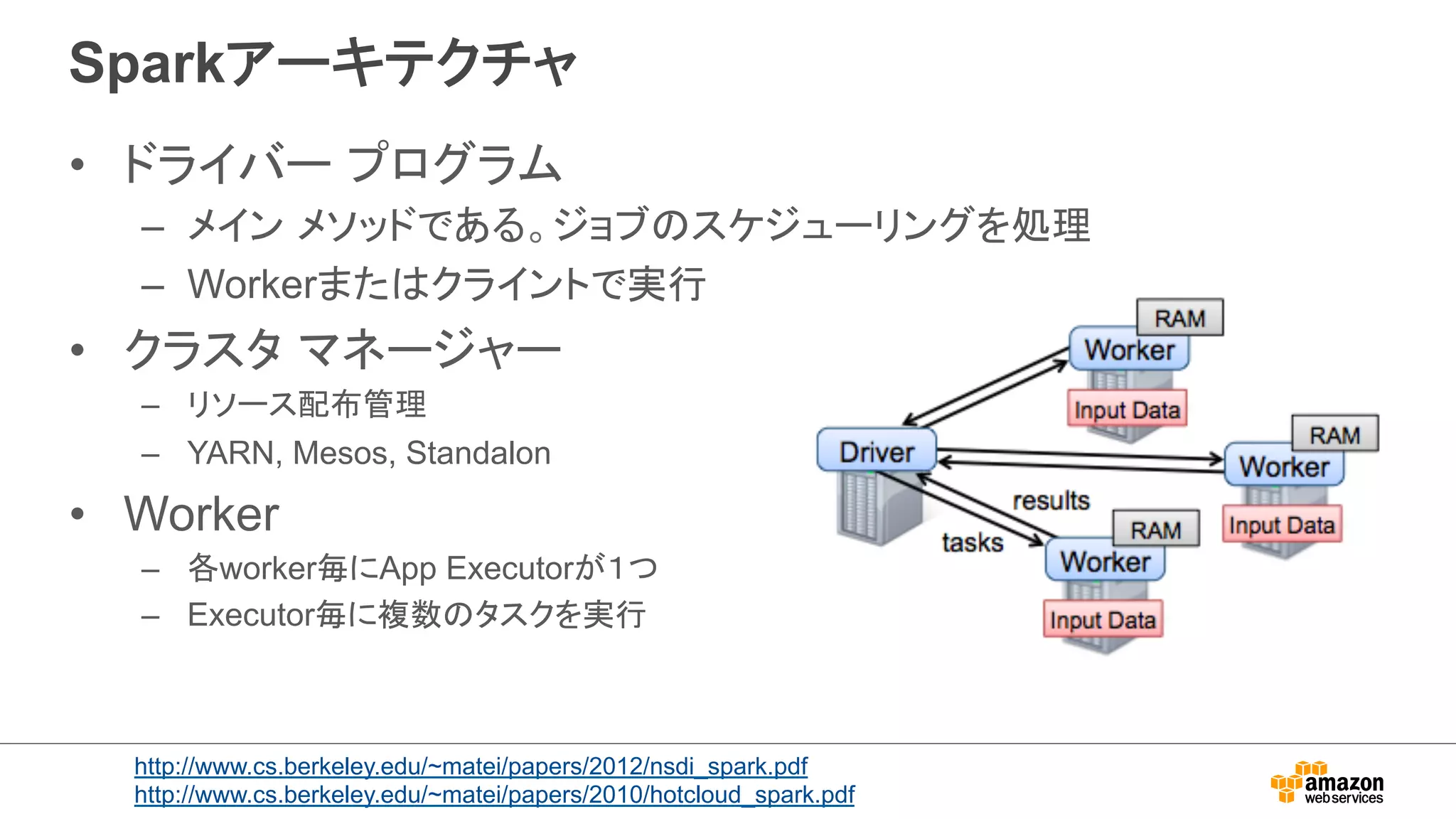 Sparkアーキテクチャ 
• ドライバー プログラム 
– メイン メソッドである。ジョブのスケジューリングを処理 
– Workerまたはクライントで実行 
• クラスタ マネージャー 
– リソース配布管理 
– YARN, Mesos, Standalon 
• Worker 
– 各worker毎にApp Executorが１つ 
– Executor毎に複数のタスクを実行 
http://www.cs.berkeley.edu/~matei/papers/2012/nsdi_spark.pdf 
http://www.cs.berkeley.edu/~matei/papers/2010/hotcloud_spark.pdf 
 