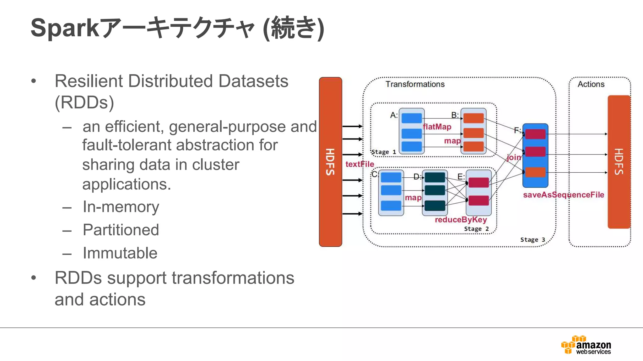 Sparkアーキテクチャ (続き) 
• Resilient Distributed Datasets 
(RDDs) 
– an efficient, general-purpose and 
fault-tolerant abstraction for 
sharing data in cluster 
applications. 
– In-memory 
– Partitioned 
– Immutable 
• RDDs support transformations 
and actions 
