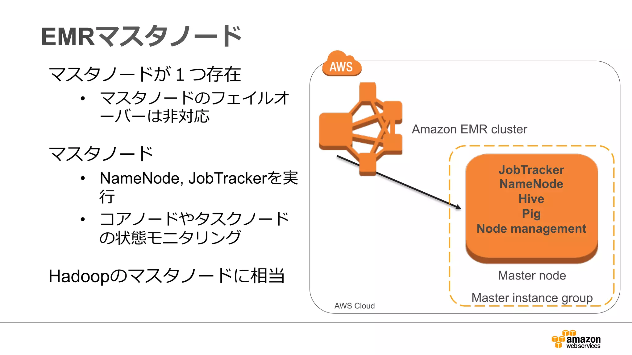 EMRマスタノード 
マスタノードが１つ存在 
• マスタノードのフェイルオ 
ーバーは⾮非対応 
マスタノード 
• NameNode, JobTrackerを実 
⾏行行 
• コアノードやタスクノード 
の状態モニタリング 
Hadoopのマスタノードに相当 
Amazon EMR cluster 
JobTracker 
NameNode 
Hive 
Pig 
Node management 
Master node 
AWS Cloud Master instance group 
 