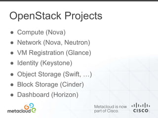 OpenStack Projects 
● Compute (Nova) 
● Network (Nova, Neutron) 
● VM Registration (Glance) 
● Identity (Keystone) 
● Object Storage (Swift, …) 
● Block Storage (Cinder) 
● Dashboard (Horizon) 
 