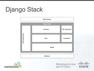 Django Stack 
 