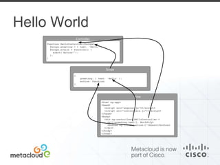Hello World 
Controller 
function HelloController($scope) { 
$scope.greeting = { text: 'Hello' }; 
$scope.action = function() { 
alert('Action!'); 
}; 
} 
Scope 
View 
<html ng-app> 
<head> 
<script src="angular.js"></script> 
<script src="controllers.js"></script> 
</head> 
<body> 
<div ng-controller='HelloController'> 
<p>{{greeting.text}}, World</p> 
<button ng-click="action()">Alert</button> 
</div> 
</body> 
</html> 
{ 
greeting: { text: 'Hello' }; 
action: function; 
} 
 