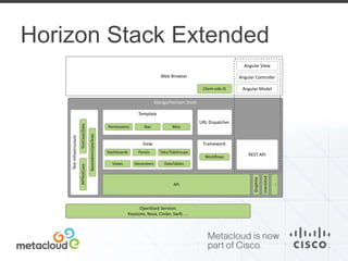 Horizon Stack Extended 
 