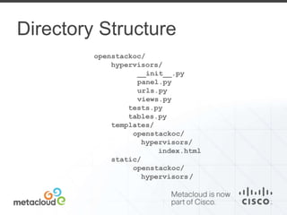 Directory Structure 
openstackoc/ 
hypervisors/ 
__init__.py 
panel.py 
urls.py 
views.py 
tests.py 
tables.py 
templates/ 
openstackoc/ 
hypervisors/ 
index.html 
static/ 
openstackoc/ 
hypervisors/ 
 