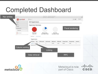 Completed Dashboard 
Nav entries 
Column sorting 
Panel rendering 
Linking 
Data retrieval RPC 
 