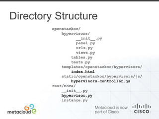 Directory Structure 
openstackoc/ 
hypervisors/ 
__init__.py 
panel.py 
urls.py 
views.py 
tables.py 
tests.py 
templates/openstackoc/hypervisors/ 
index.html 
static/openstackoc/hypervisors/js/ 
hypervisors-controller.js 
rest/nova/ 
__init__.py 
hypervisor.py 
instance.py 
 