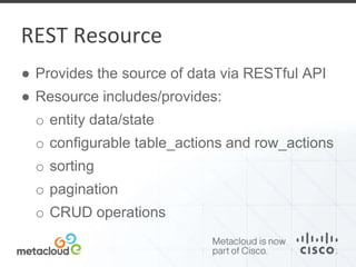 REST Resource 
● Provides the source of data via RESTful API 
● Resource includes/provides: 
o entity data/state 
o configurable table_actions and row_actions 
o sorting 
o pagination 
o CRUD operations 
 