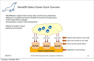 MariaDB Galera Cluster Quick Overview 
09/25/14 © 
MariaDB 
Corpora,on 
Ab. 
Company 
Confiden,al. 
14 
•MultiMaster solution that comes with synchronous replication 
•Based on InnoDB and hence XtraDB so loved by Drupal users 
•Fully Read-Write scalable 
•Guarantees no lag or lost transactions 
•Made for today’s cloud 
based environments 
Thursday, 2 October 2014 
 