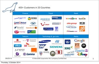 400+ Customers in 33 Countries 
Finance Travel Retail 
Telecom Technology & .gov/.edu Media 
09/25/14 © 
MariaDB 
Corpora,on 
Ab. 
Company 
Confiden,al. 
3 
Thursday, 2 October 2014 
 
