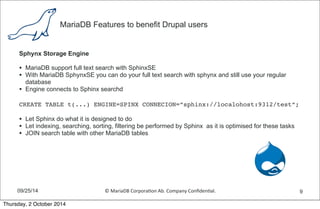MariaDB Features to benefit Drupal users 
Sphynx Storage Engine 
• MariaDB support full text search with SphinxSE 
• With MariaDB SphynxSE you can do your full text search with sphynx and still use your regular 
database 
• Engine connects to Sphinx searchd 
CREATE TABLE t(...) ENGINE=SPINX CONNECION=”sphinx://localohost:9312/test”; 
• Let Sphinx do what it is designed to do 
• Let indexing, searching, sorting, filtering be performed by Sphinx as it is optimised for these tasks 
• JOIN search table with other MariaDB tables 
09/25/14 © 
MariaDB 
Corpora,on 
Ab. 
Company 
Confiden,al. 
9 
Thursday, 2 October 2014 
 