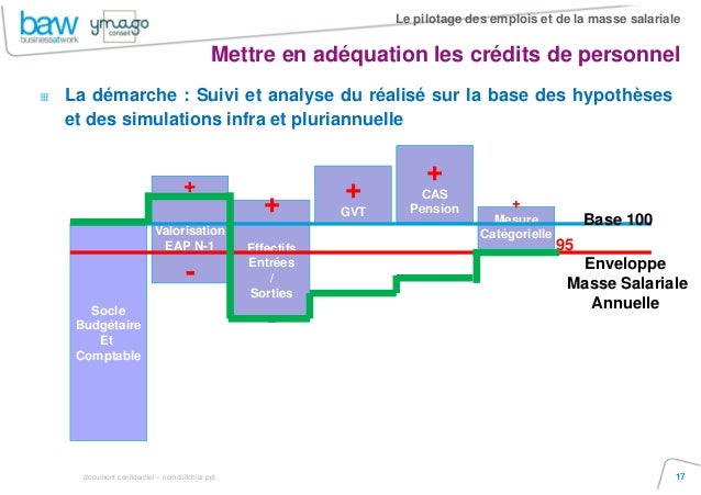 Projection Masse Salariale Youtube