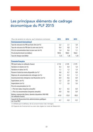 23 
PLF 2015 
Prévisions économiques et de finances 
publiques pour 2014 - 2019 
(en comptabilité nationale) 
Exécution 
2...