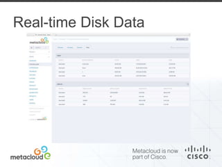 Real-time Disk Data 
 