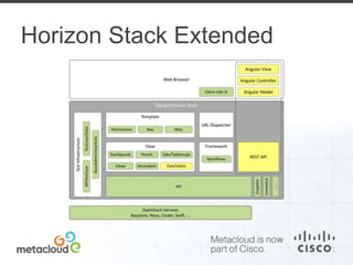 Horizon Stack Extended 
 