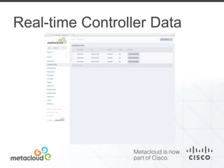 Real-time Controller Data 
Increased platform visibility 
Every node instrumented 
 