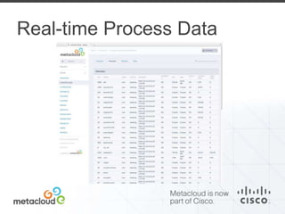 Real-time Process Data 
 