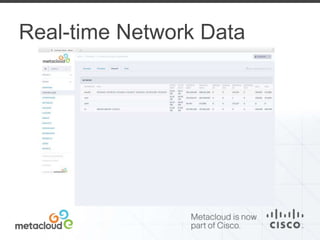 Real-time Network Data 
 