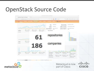 OpenStack Source Code 
 