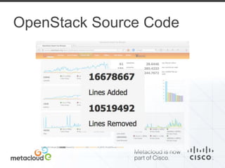 OpenStack Source Code 
 