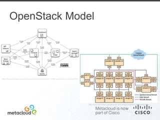 OpenStack Model 
http://docs.openstack.org/openstack-ops/content/example_architecture.html 
http://docs.openstack.org/training-guides/content/module001-ch004-openstack-architecture.html 
 