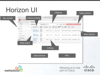 Horizon UI 
Nav entries Column sorting 
Linking 
Filtering Table actions 
Data retrieval RPC 
Row actions 
Multi-select 
 