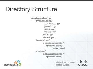 Directory Structure 
socalangularjs/ 
hypervisors/ 
__init__.py 
panel.py 
urls.py 
views.py 
tests.py 
tables.py 
templates/ 
socalangularjs/ 
hypervisors/ 
index.html 
static/ 
socalangularjs/ 
hypervisors/ 
 