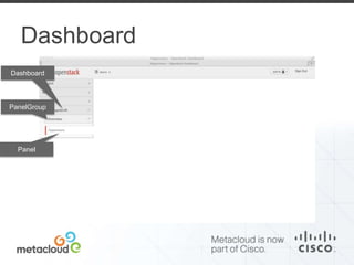 Dashboard 
Dashboard 
PanelGroup 
Panel 
 