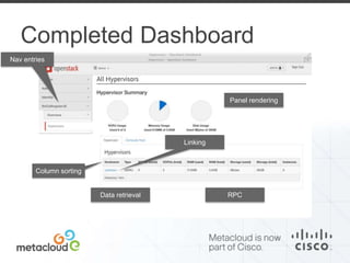 Completed Dashboard 
Nav entries 
Column sorting 
Panel rendering 
Linking 
Data retrieval RPC 
 