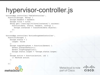 hypervisor-controller.js 
horizonApp.controller('TableController', 
function($scope, $http) { 
$scope.headers = headers; 
$scope.title = title; 
$http.get('/rest/api/v1/nova/instance/').success( 
function(data, status, headers, config) { 
$scope.instances = transform(data.objects); 
}); 
}); 
horizonApp.controller('ActionDropdownController', 
function($scope) { 
$scope.status = { 
isopen: false 
}; 
$scope.toggleDropdown = function($event) { 
$event.preventDefault(); 
$event.stopPropagation(); 
$scope.status.isopen = !$scope.status.isopen; 
}; 
$scope.action = function(action, id) { 
// Perform action. 
}; 
… 
}); 
 