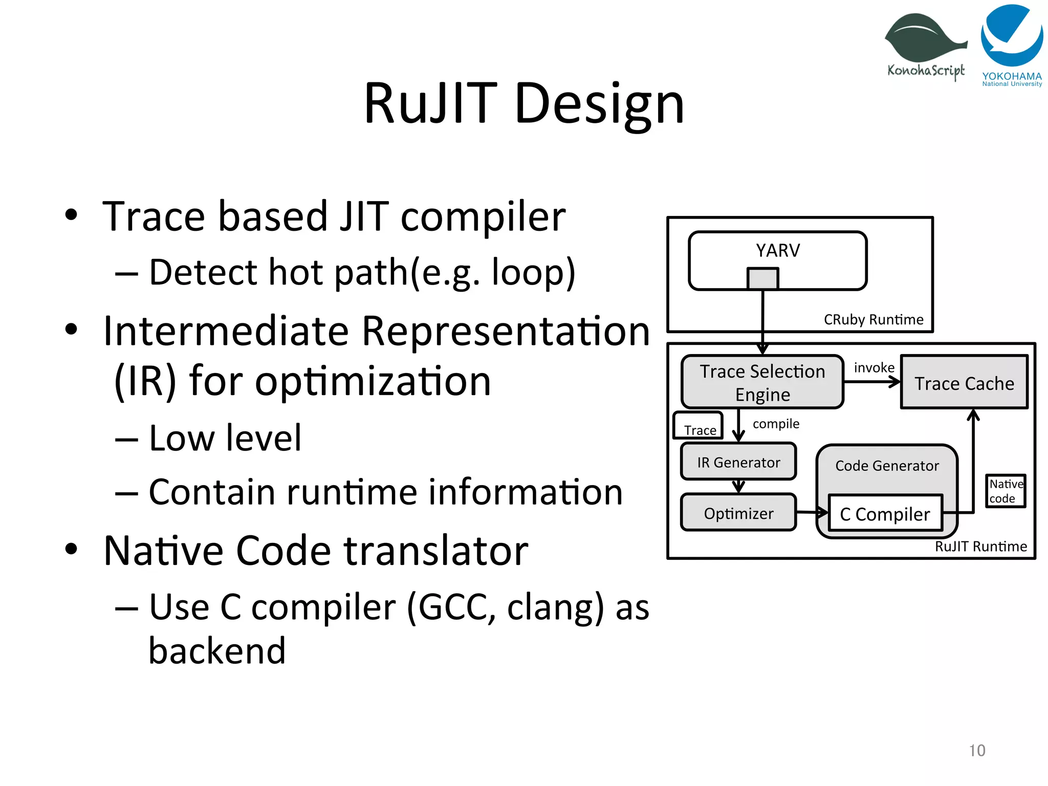 RuJIT 
Design 
• Trace 
based 
JIT 
compiler 
– Detect 
hot 
path(e.g. 
loop) 
• Intermediate 
Representa=on 
(IR) 
for 
op=miza=on 
– Low 
level 
– Contain 
run=me 
informa=on 
• Na=ve 
Code 
translator 
– Use 
C 
compiler 
(GCC, 
clang) 
as 
backend 
10 
YARV 
Trace 
Selec=on 
Engine 
Trace 
Cache 
RuJIT 
Run=me 
CRuby 
Run=me 
IR 
Generator 
Op=mizer 
invoke 
Code 
Generator 
C 
Compiler 
Na=ve 
code 
Trace 
compile 
 