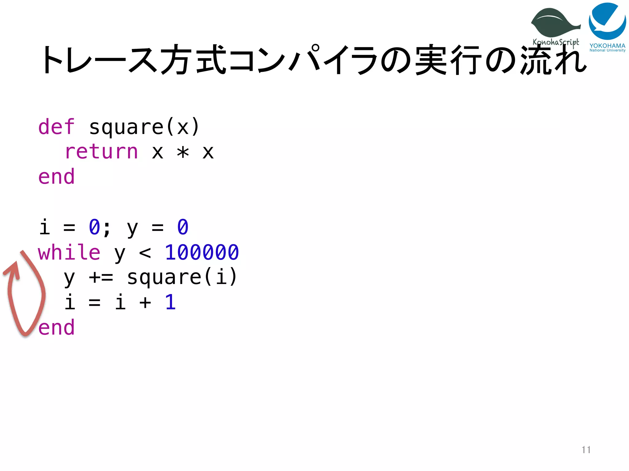 トレース方式コンパイラの実行の流れ 
11 
def square(x)! 
return x * x! 
end! 
! 
i = 0; y = 0! 
while y < 100000! 
y += square(i)! 
i = i + 1! 
end 
 