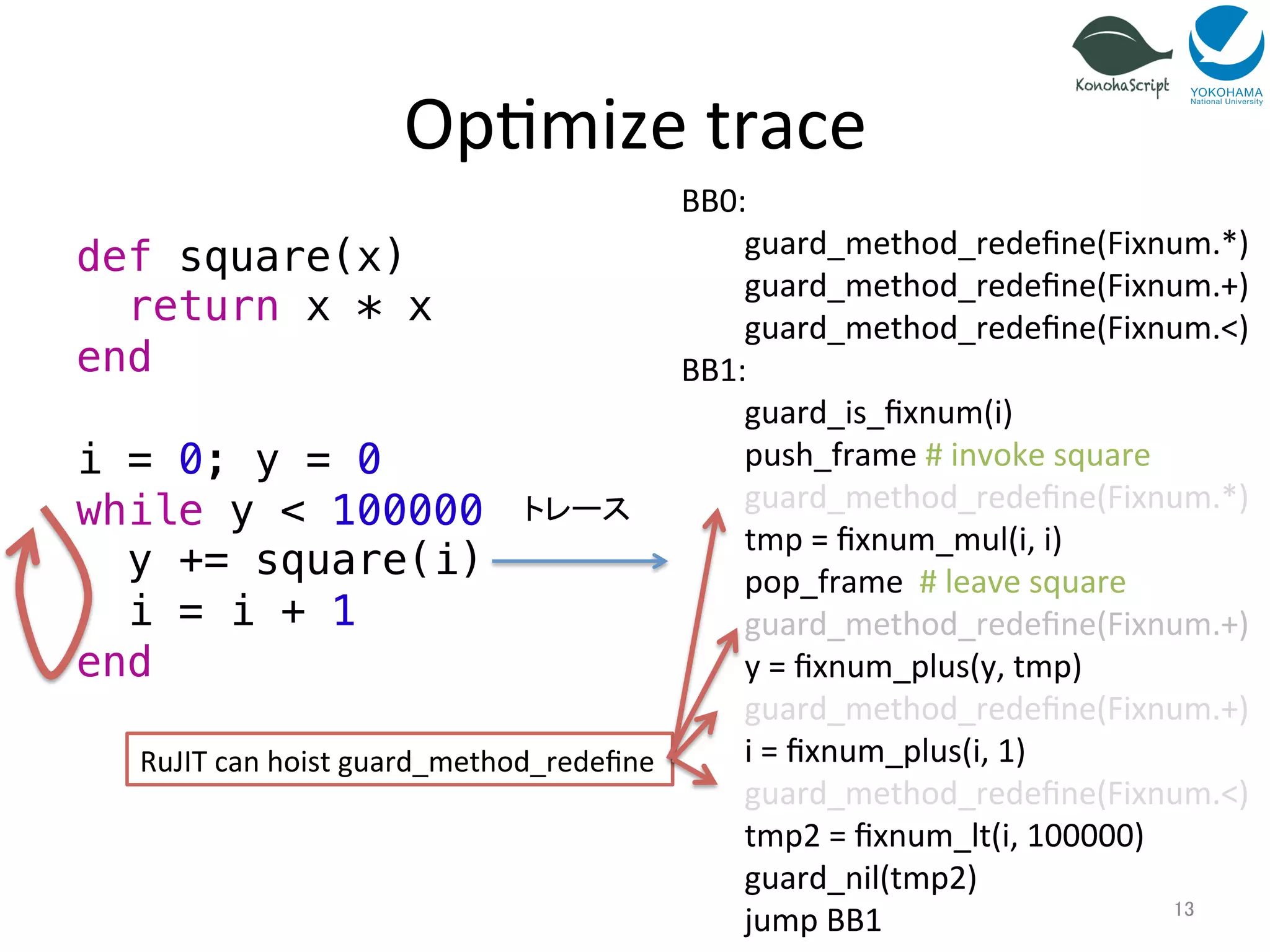 Op=mize 
trace 
def square(x)! 
return x * x! 
end! 
! 
i = 0; y = 0! 
while y < 100000! 
y += square(i)! 
i = i + 1! 
end 
13 
トレース 
BB0: 
guard_method_redefine(Fixnum.*) 
guard_method_redefine(Fixnum.+) 
guard_method_redefine(Fixnum.<) 
BB1: 
guard_is_fixnum(i) 
push_frame 
# 
invoke 
square 
guard_method_redefine(Fixnum.*) 
tmp 
= 
fixnum_mul(i, 
i) 
pop_frame 
# 
leave 
square 
guard_method_redefine(Fixnum.+) 
y 
= 
fixnum_plus(y, 
tmp) 
guard_method_redefine(Fixnum.+) 
i 
= 
fixnum_plus(i, 
1) 
guard_method_redefine(Fixnum.<) 
tmp2 
= 
fixnum_lt(i, 
100000) 
guard_nil(tmp2) 
jump 
BB1 
RuJIT 
can 
hoist 
guard_method_redefine 
 