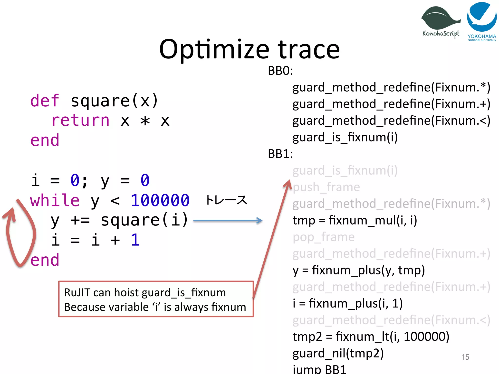 Op=mize 
trace 
def square(x)! 
return x * x! 
end! 
! 
i = 0; y = 0! 
while y < 100000! 
y += square(i)! 
i = i + 1! 
end 
15 
トレース 
BB0: 
guard_method_redefine(Fixnum.*) 
guard_method_redefine(Fixnum.+) 
guard_method_redefine(Fixnum.<) 
guard_is_fixnum(i) 
BB1: 
guard_is_fixnum(i) 
push_frame 
guard_method_redefine(Fixnum.*) 
tmp 
= 
fixnum_mul(i, 
i) 
pop_frame 
guard_method_redefine(Fixnum.+) 
y 
= 
fixnum_plus(y, 
tmp) 
guard_method_redefine(Fixnum.+) 
i 
= 
fixnum_plus(i, 
1) 
guard_method_redefine(Fixnum.<) 
tmp2 
= 
fixnum_lt(i, 
100000) 
guard_nil(tmp2) 
jump 
BB1 
RuJIT 
can 
hoist 
guard_is_fixnum 
Because 
variable 
‘i’ 
is 
always 
fixnum 
 