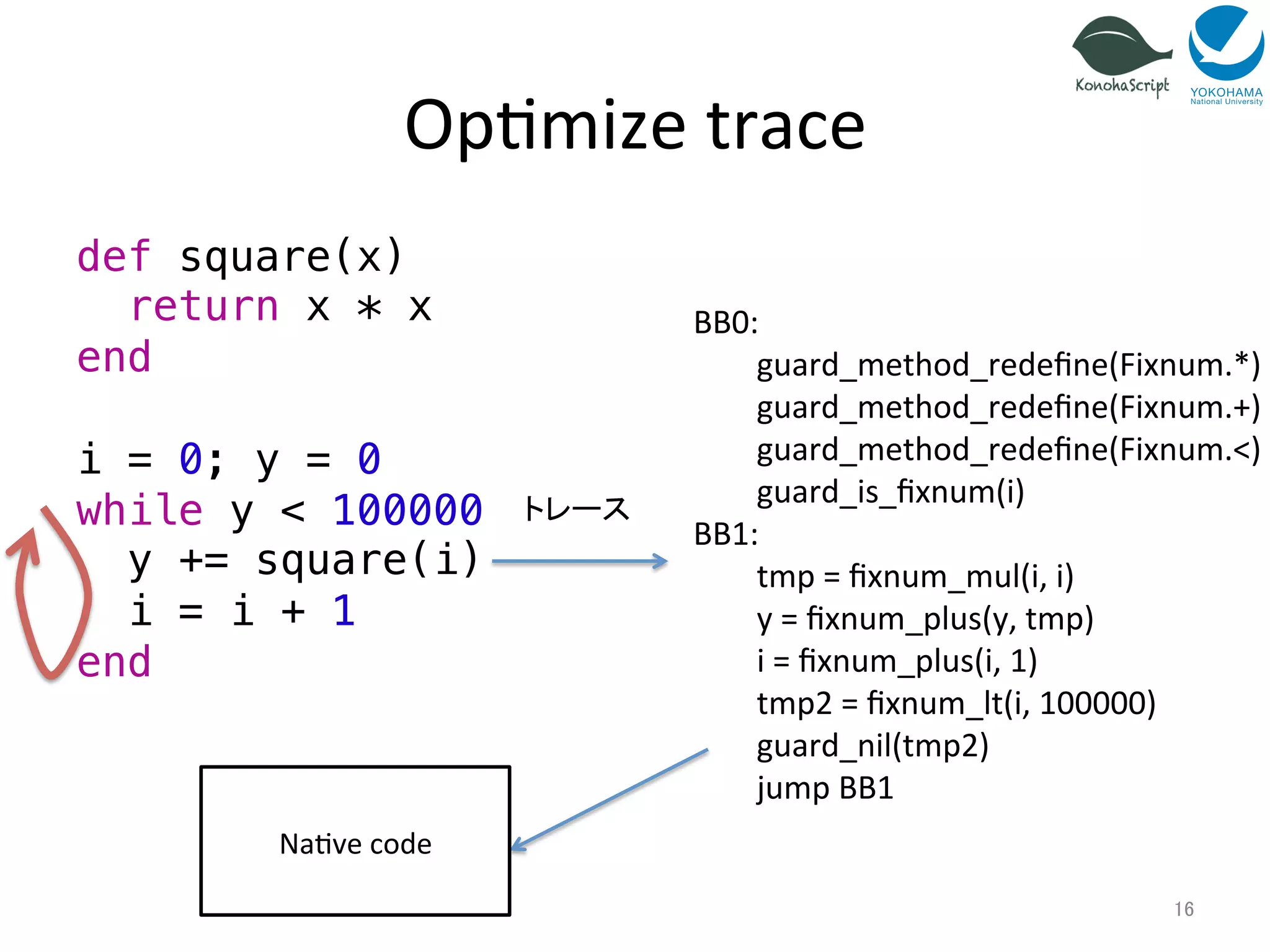 Op=mize 
trace 
def square(x)! 
return x * x! 
end! 
! 
i = 0; y = 0! 
while y < 100000! 
y += square(i)! 
i = i + 1! 
end 
16 
Na=ve 
code 
BB0: 
guard_method_redefine(Fixnum.*) 
guard_method_redefine(Fixnum.+) 
guard_method_redefine(Fixnum.<) 
guard_is_fixnum(i) 
BB1: 
tmp 
= 
fixnum_mul(i, 
i) 
y 
= 
fixnum_plus(y, 
tmp) 
i 
= 
fixnum_plus(i, 
1) 
tmp2 
= 
fixnum_lt(i, 
100000) 
guard_nil(tmp2) 
jump 
BB1 
トレース 
 