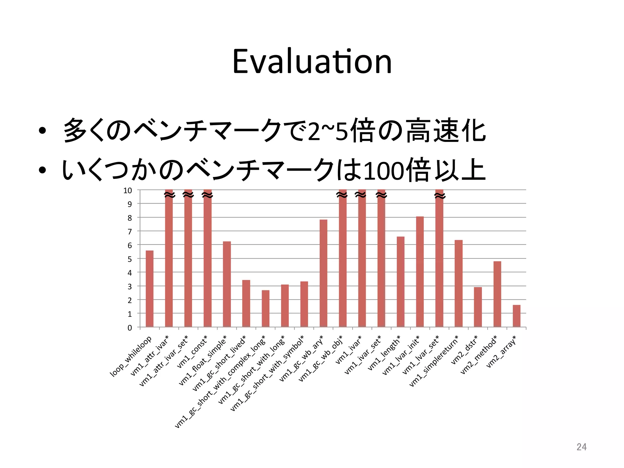 Evalua=on 
• 多くのベンチマークで2~5倍の高速化 
• いくつかのベンチマークは100倍以上 
24 
10 
9 
8 
7 
6 
5 
4 
3 
2 
1 
0 
〜〜 
〜〜 
〜〜 
〜〜 
〜〜 
〜〜 
〜〜 
 