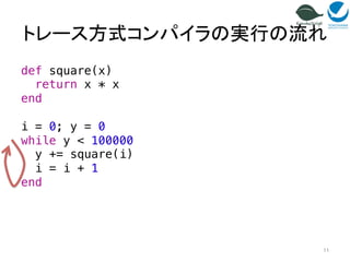 トレース方式コンパイラの実行の流れ 
11 
def square(x)! 
return x * x! 
end! 
! 
i = 0; y = 0! 
while y < 100000! 
y += square(i)! 
i = i + 1! 
end 
 