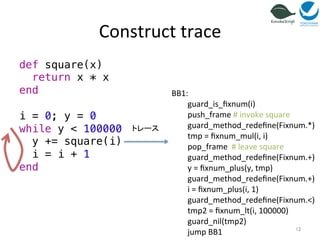 Construct 
trace 
def square(x)! 
return x * x! 
end! 
! 
i = 0; y = 0! 
while y < 100000! 
y += square(i)! 
i = i + 1! 
end 
12 
BB0: 
guard_method_redefine(Fixnum.*) 
guard_method_redefine(Fixnum.+) 
guard_method_redefine(Fixnum.<) 
BB1: 
guard_is_fixnum(i) 
push_frame 
# 
invoke 
square 
guard_method_redefine(Fixnum.*) 
tmp 
= 
fixnum_mul(i, 
i) 
pop_frame 
# 
leave 
square 
guard_method_redefine(Fixnum.+) 
y 
= 
fixnum_plus(y, 
tmp) 
guard_method_redefine(Fixnum.+) 
i 
= 
fixnum_plus(i, 
1) 
guard_method_redefine(Fixnum.<) 
tmp2 
= 
fixnum_lt(i, 
100000) 
guard_nil(tmp2) 
jump 
BB1 
トレース 
 