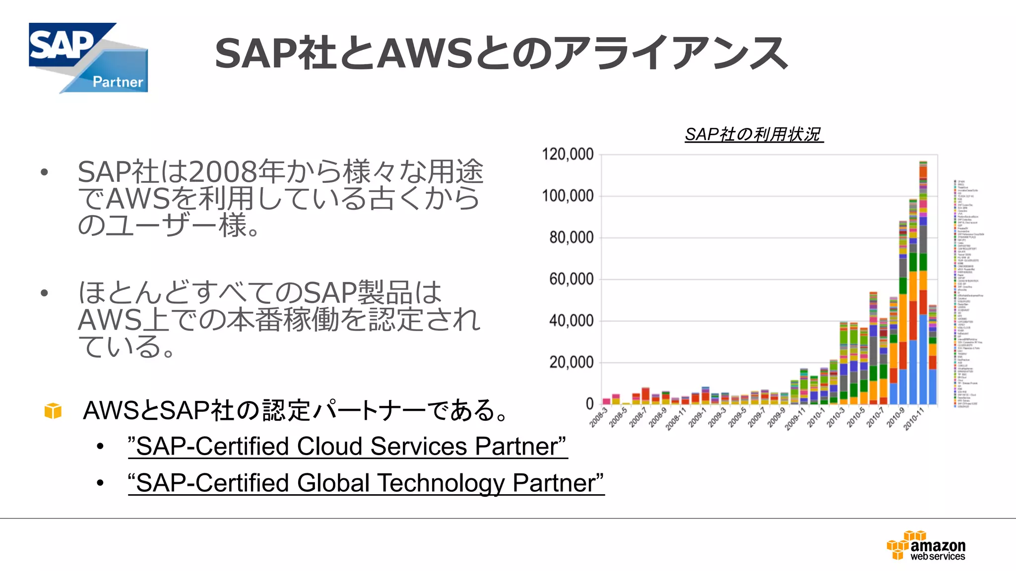 SAP社とAWSとのアライアンス 
• SAP社は2008年年から様々な⽤用途 
でAWSを利利⽤用している古くから 
のユーザー様。 
• ほとんどすべてのSAP製品は 
AWS上での本番稼働を認定され 
ている。 
SAP社の利用状況 
 AWS䛸SAP♫䛾ㄆᐃ䝟䞊䝖䝘䞊䛷䛒䜛䚹 
• ”SAP-Certified Cloud Services Partner” 
• “SAP-Certified Global Technology Partner” 
 