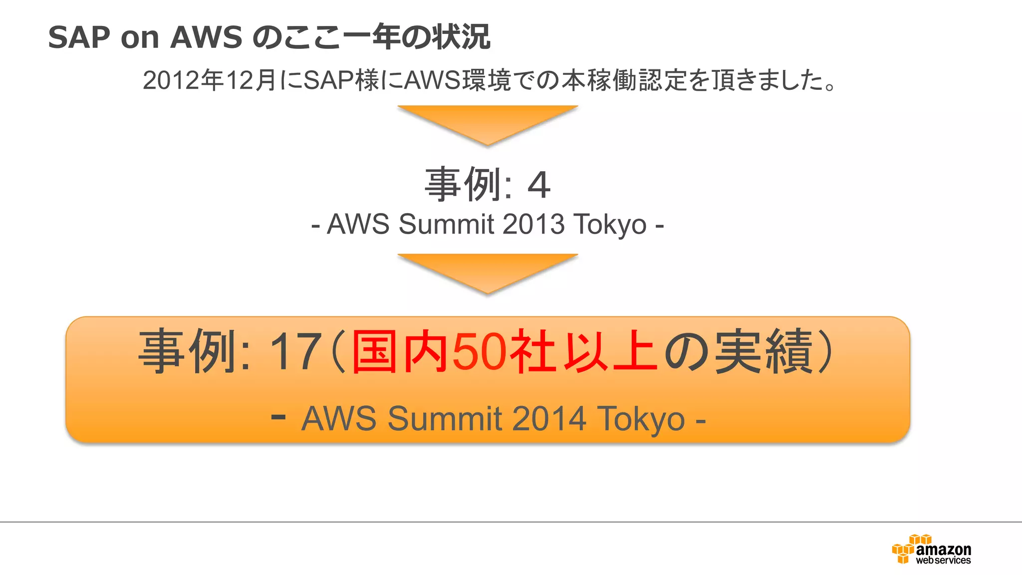SAP on AWS のここ⼀一年年の状況 
2012ᖺ12᭶䛻SAPᵝ䛻AWS⎔ቃ䛷䛾ᮏ✌ാㄆᐃ䜢㡬䛝䜎䛧䛯䚹 
஦౛:㻌䠐㻌 
- AWS Summit 2013 Tokyo - 
஦౛: 17䠄ᅜෆ50♫௨ୖ䛾ᐇ⦼䠅 
- AWS Summit 2014 Tokyo - 
 