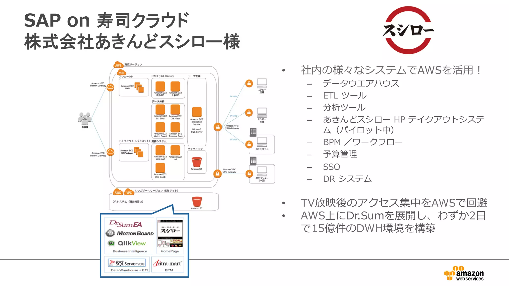 SAP on ᑑྖ䜽䝷䜴䝗 
ᰴᘧ఍♫䛒䛝䜣䛹䝇䝅䝻䞊ᵝ 
• 社内の様々なシステムでAWSを活⽤用！ 
– データウエアハウス 
– ETL ツール 
– 分析ツール 
– あきんどスシロー HP テイクアウトシステ 
ム（パイロット中） 
– BPM ／ワークフロー 
– 予算管理理 
– SSO 
– DR システム 
• TV放映後のアクセス集中をAWSで回避 
• AWS上にDr.Sumを展開し、わずか2⽇日 
で15億件のDWH環境を構築 
 