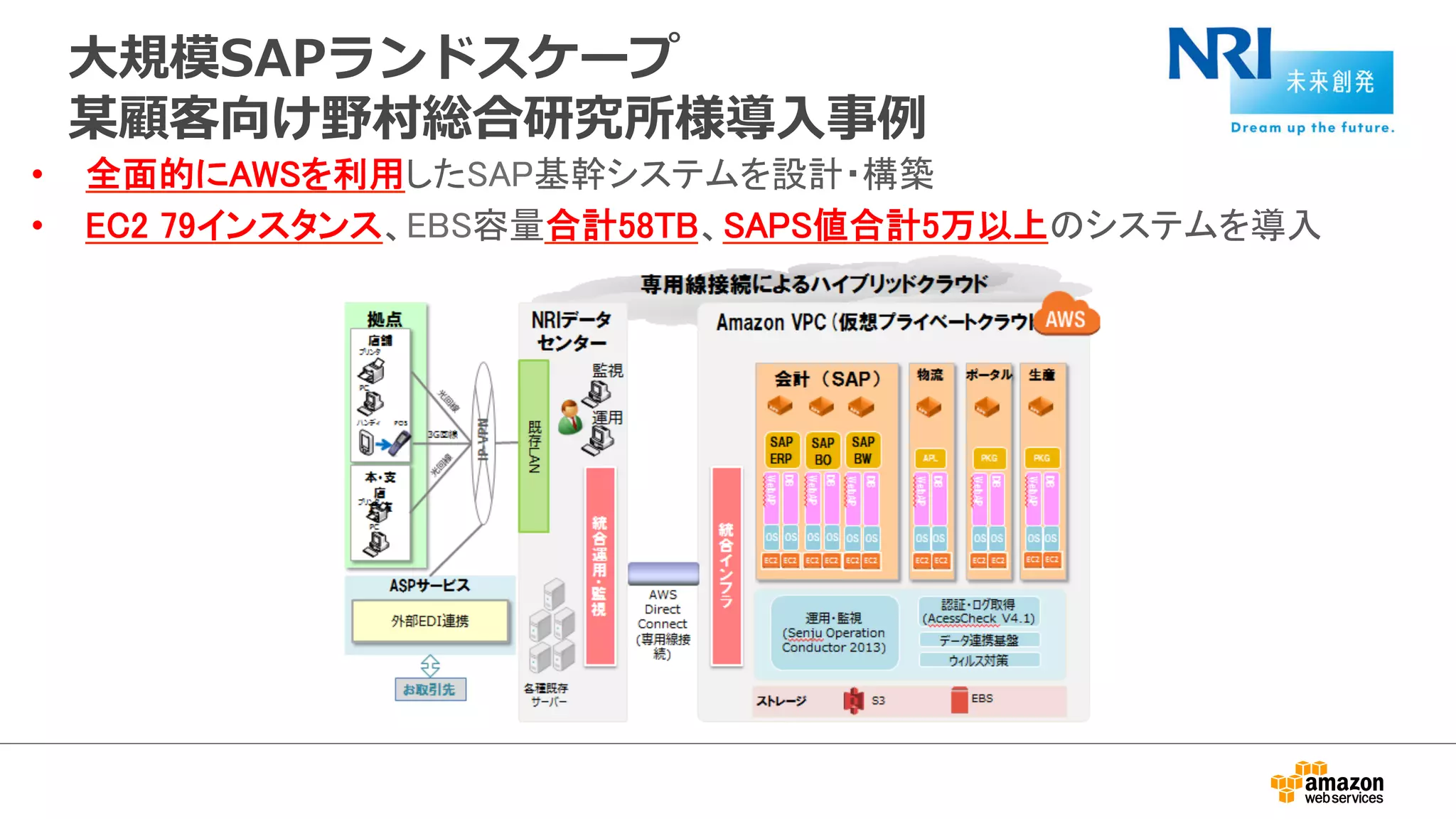 ⼤大規模SAPランドスケープ 
某顧客向け野村総合研究所様導⼊入事例例 
• ඲㠃ⓗ䛻㻭㼃㻿䜢฼⏝䛧䛯㻿㻭㻼ᇶᖿ䝅䝇䝔䝮䜢タィ䞉ᵓ⠏ 
• 㻱㻯㻞㻌㻣㻥䜲䞁䝇䝍䞁䝇䚸㻱㻮㻿ᐜ㔞ྜィ㻡㻤㼀㻮䚸㻿㻭㻼㻿್ྜィ㻡୓௨ୖ䛾䝅䝇䝔䝮䜢ᑟධ 
 