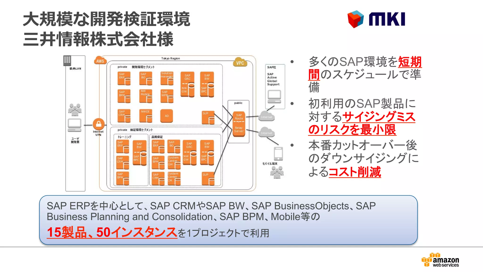 ⼤大規模な開発検証環境 
三井情報株式会社様 
• ከ䛟䛾SAP⎔ቃ䜢▷ᮇ 
㛫䛾䝇䜿䝆䝳䞊䝹䛷‽ 
ഛ 
• ึ฼⏝䛾SAP〇ရ䛻 
ᑐ䛩䜛䝃䜲䝆䞁䜾䝭䝇 
䛾䝸䝇䜽䜢᭱ᑠ㝈 
• ᮏ␒䜹䝑䝖䜸䞊䝞䞊ᚋ 
䛾䝎䜴䞁䝃䜲䝆䞁䜾䛻 
䜘䜛䝁䝇䝖๐ῶ 
SAP ERP䜢୰ᚰ䛸䛧䛶䚸SAP CRM䜔SAP BW䚸SAP BusinessObjects䚸SAP 
Business Planning and Consolidation䚸SAP BPM䚸Mobile➼䛾 
15〇ရ䚸50䜲䞁䝇䝍䞁䝇䜢1䝥䝻䝆䜵䜽䝖䛷฼⏝ 
 