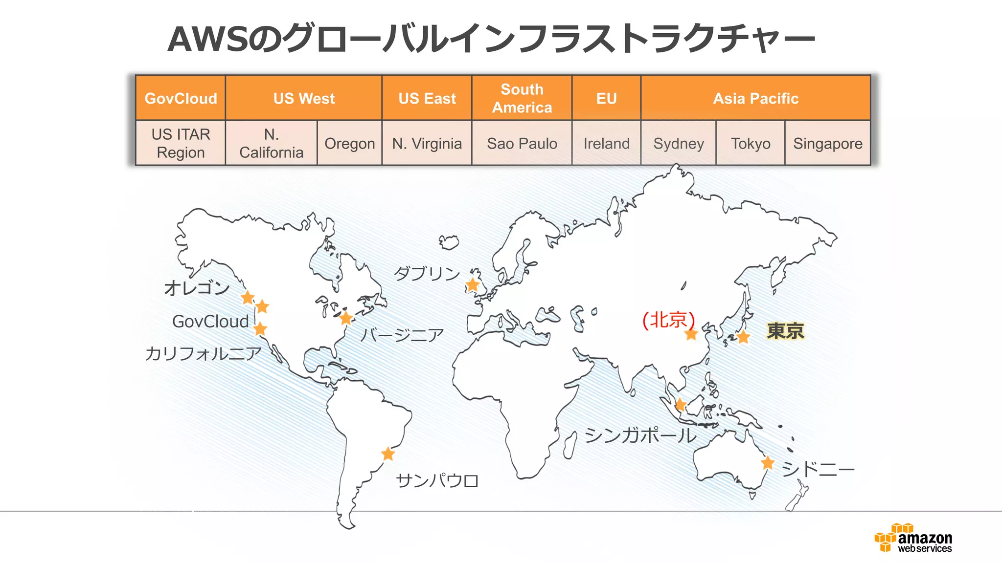 AWSのグローバルインフラストラクチャー 
GovCloud US West US East South 
America EU Asia Pacific 
US ITAR 
Region 
N. 
California Oregon N. Virginia Sao Paulo Ireland Sydney Tokyo Singapore 
䜸䝺䝂䞁 
カリフォルニア 
10 Regions 
25 Availability Zones 
51 Edge Locations 
ダブリン 
バージニア東京 
シンガポール 
サンパウロ 
GovCloud 
シドニー 
(北北京) 
 