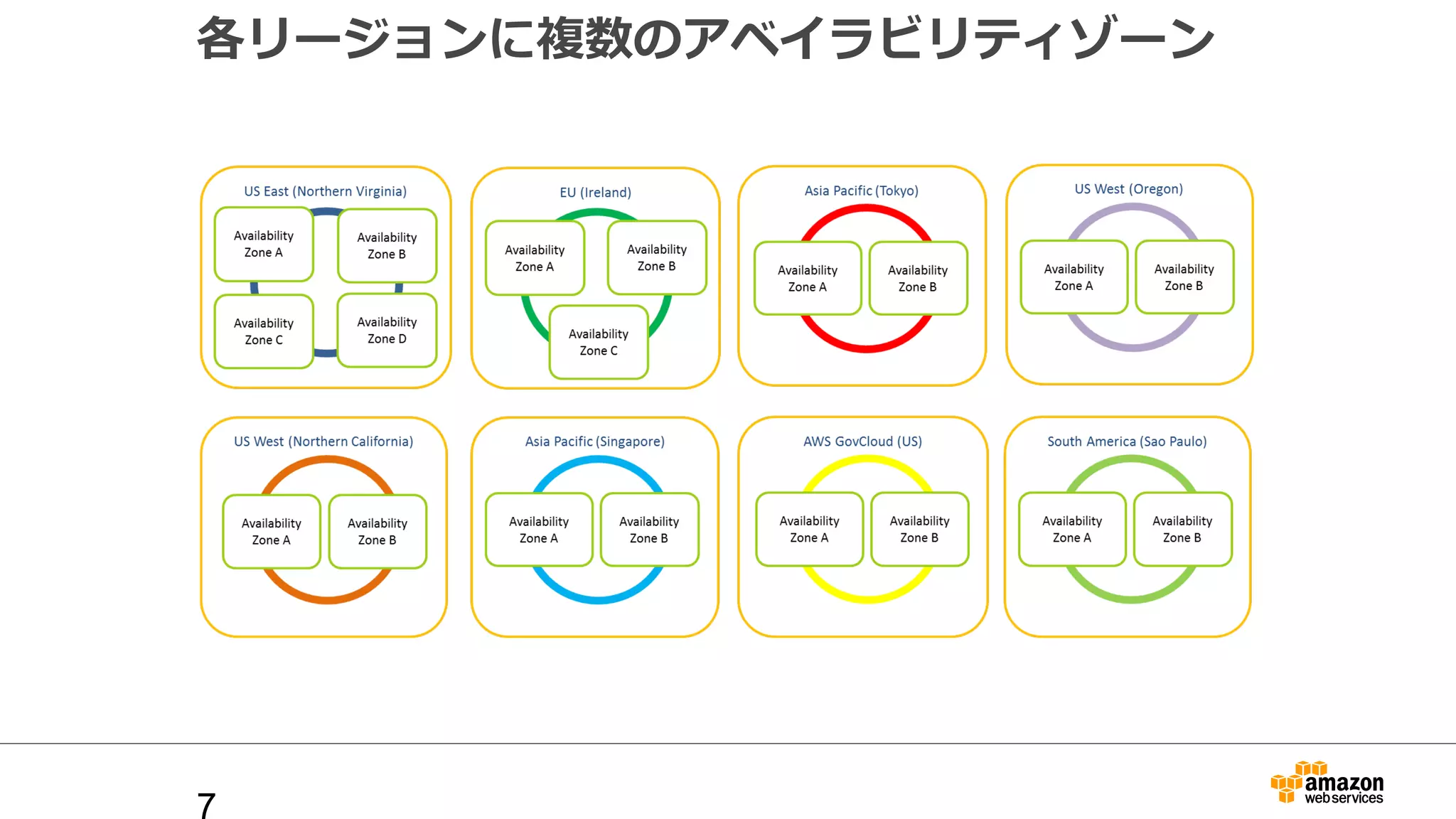 各リージョンに複数のアベイラビリティゾーン 
7 
 