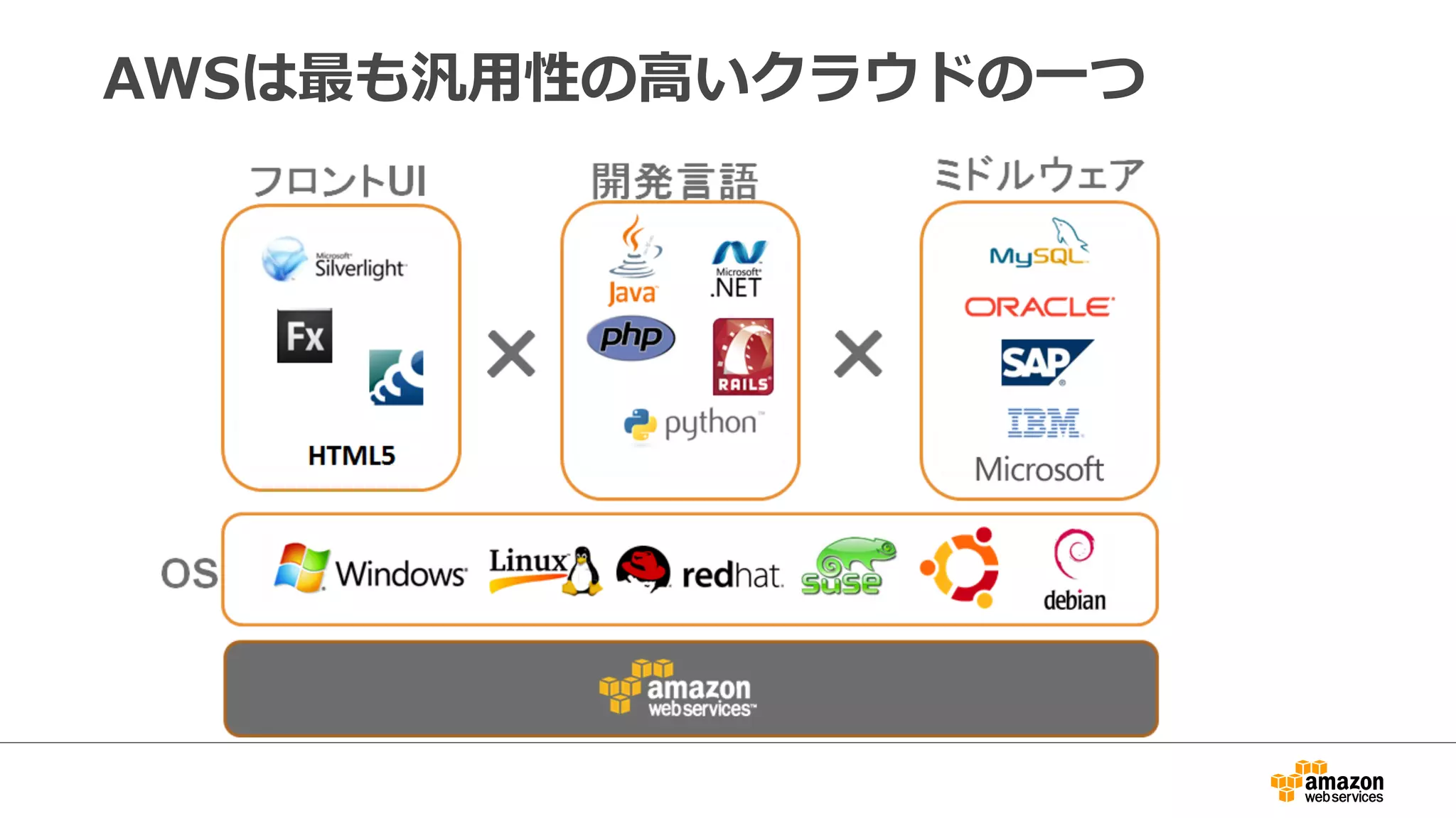 AWSは最も汎用性の高いクラウドの一つ
 