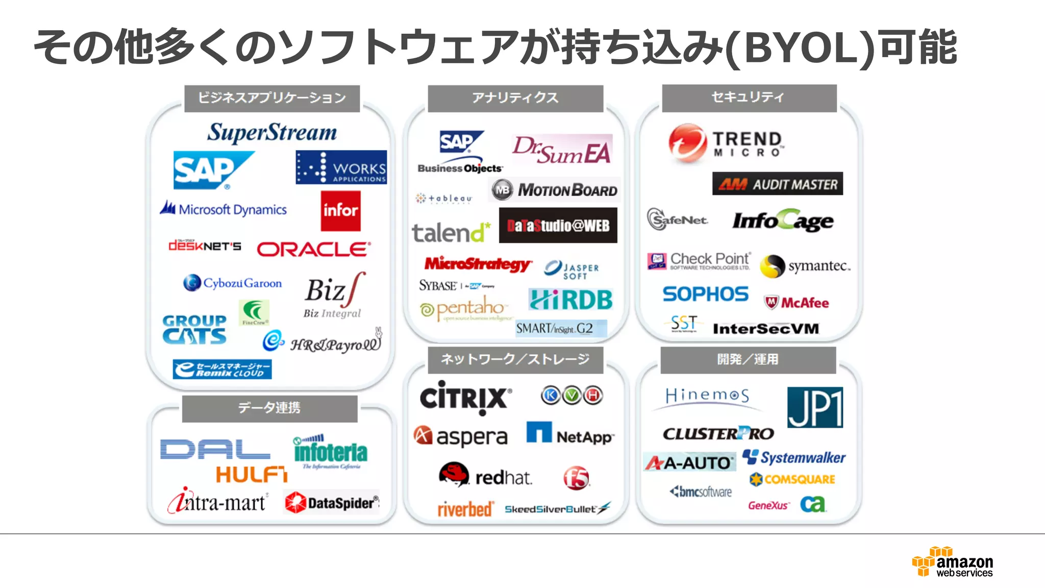 その他多くのソフトウェアが持ち込み(BYOL)可能
 